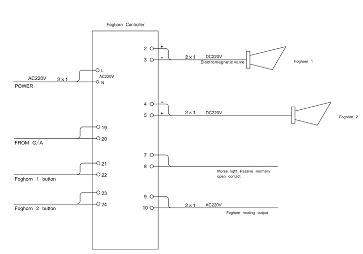 Foghorn Controller3.jpg